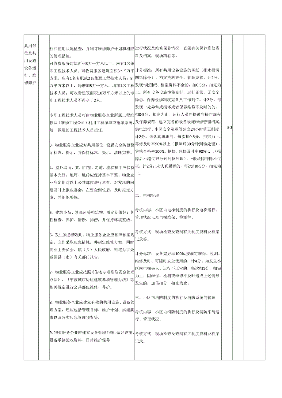 物业服务考核评分表.docx_第3页