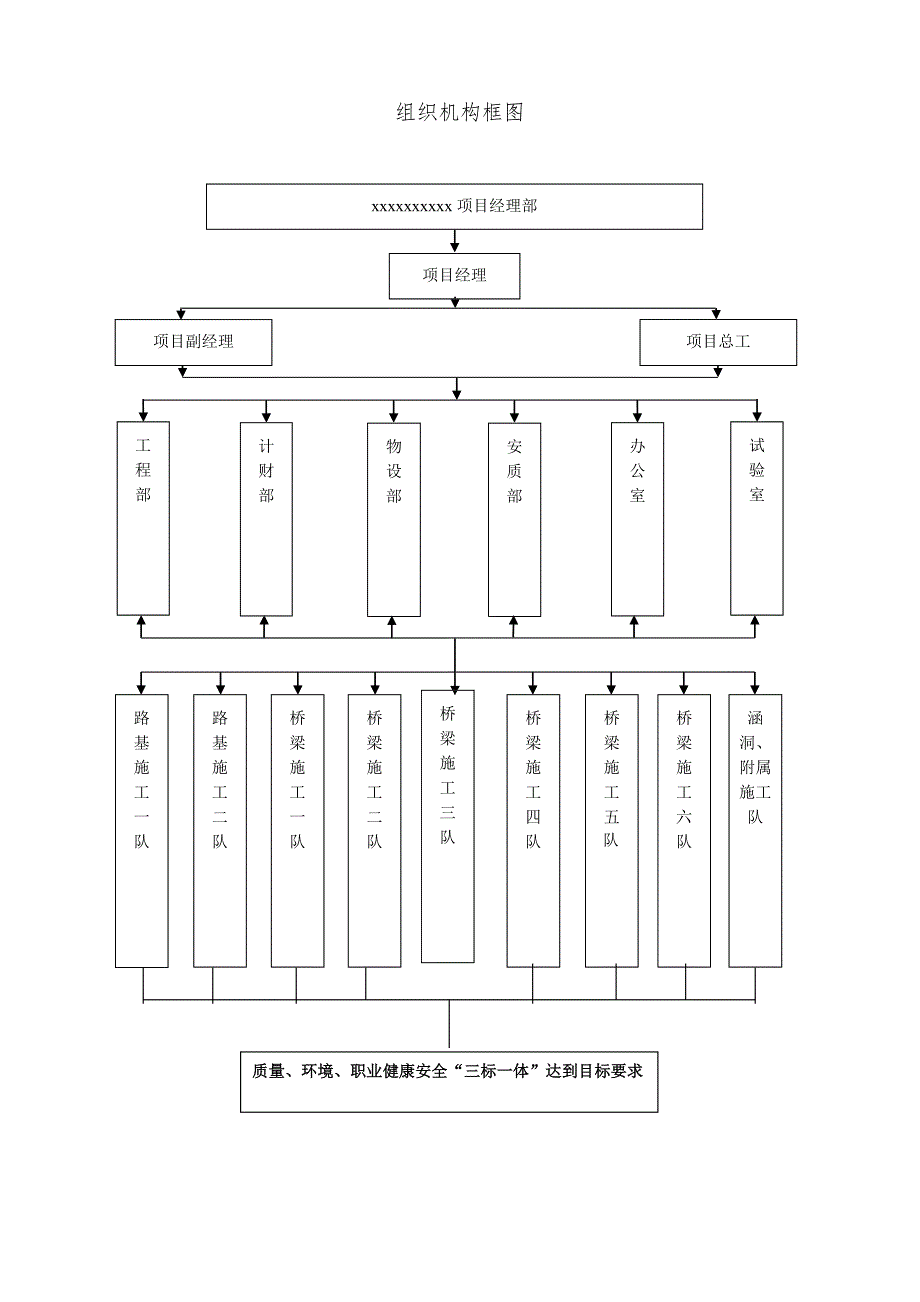 大型框架桥(涵)总体施工方案.doc_第2页