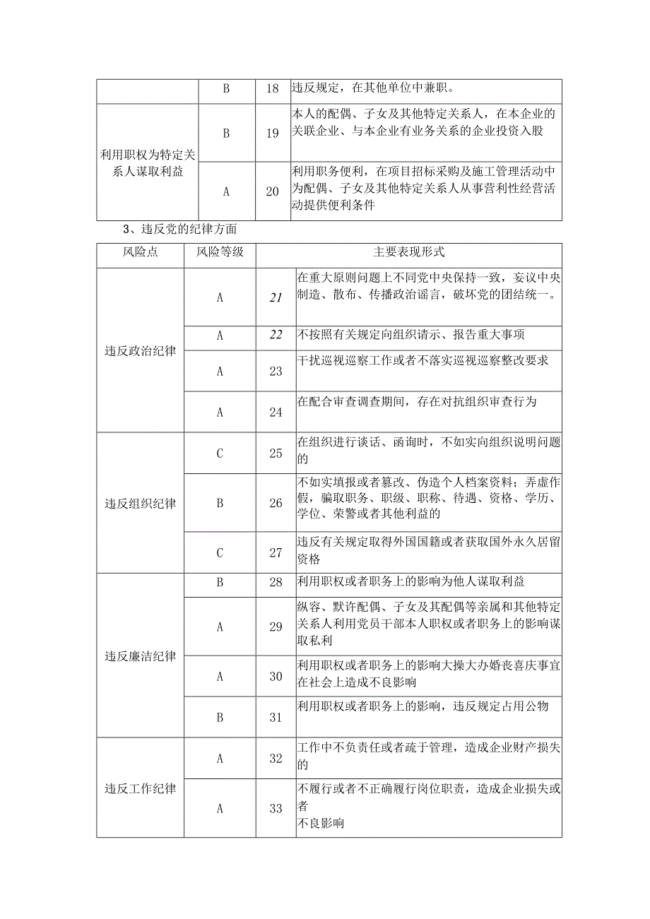 项目关键岗位廉洁风险点及防控措施.docx_第2页