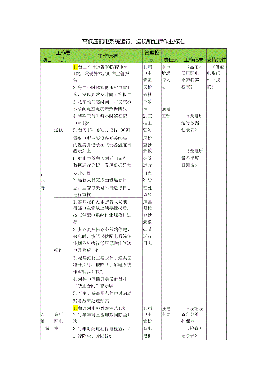 高低压配电系统运行、巡视和维保作业标准.docx_第1页