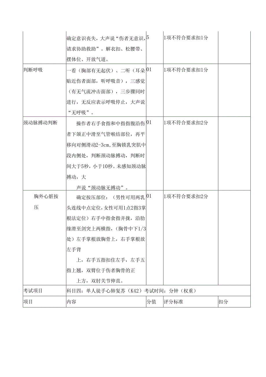 作业现场应急处置(K4)评分表.docx_第2页