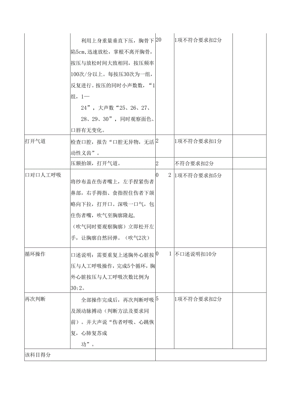 作业现场应急处置(K4)评分表.docx_第3页