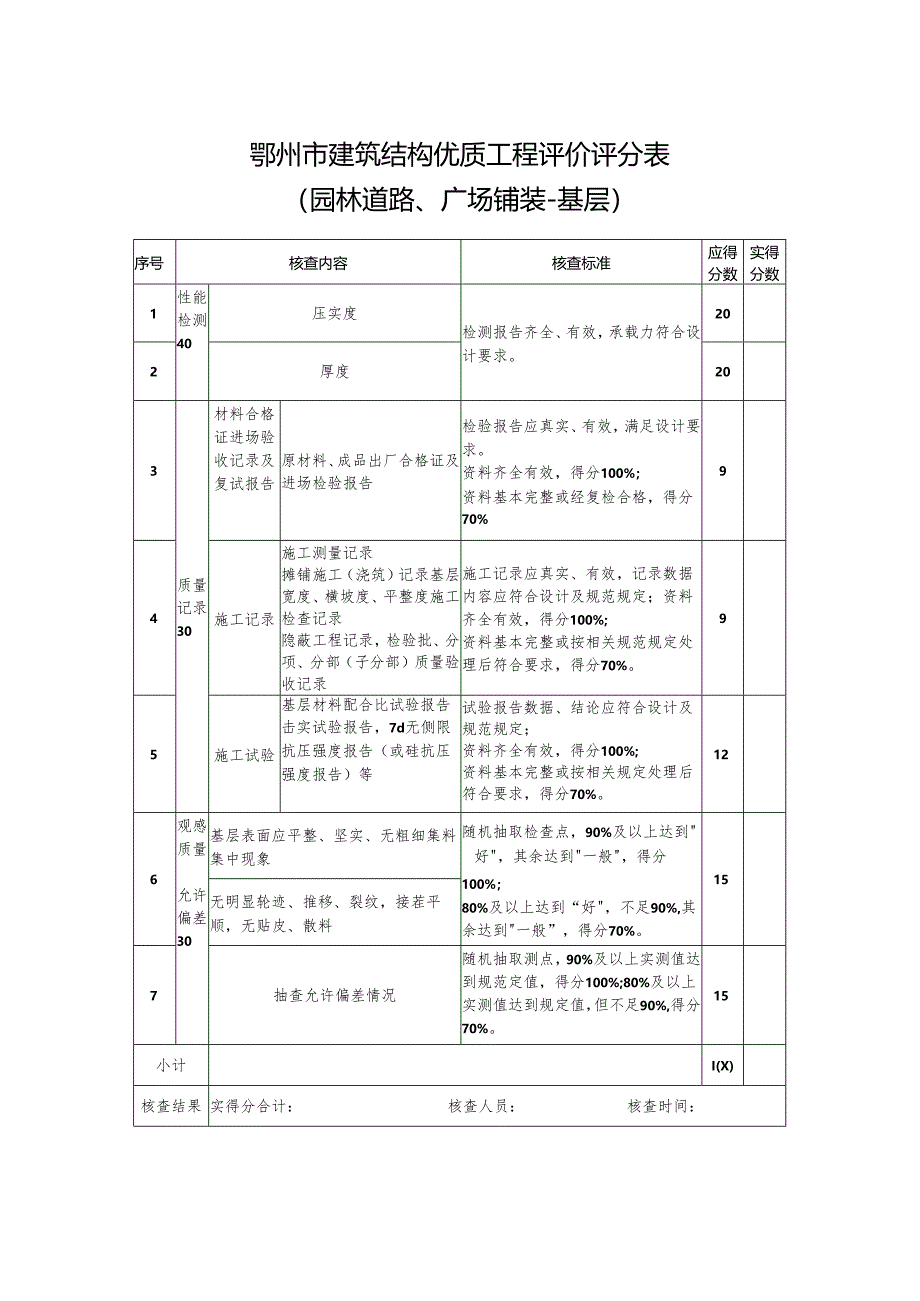 鄂州市建筑结构优质工程评价评分表（园林道路、广场铺装-基层）.docx_第1页