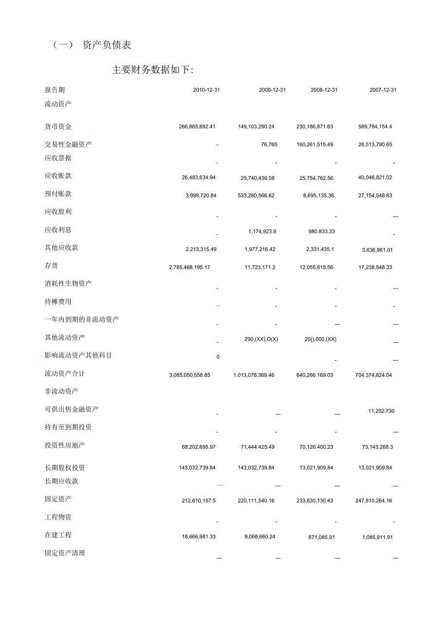 百大集团股份有限公司2010年度财务分析报告-浙江工商大学人力0901.docx_第3页