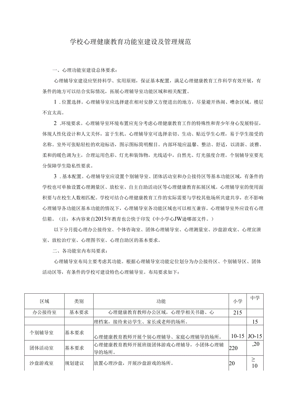 14、学校心理健康教育功能室配置及相关制度.docx_第1页