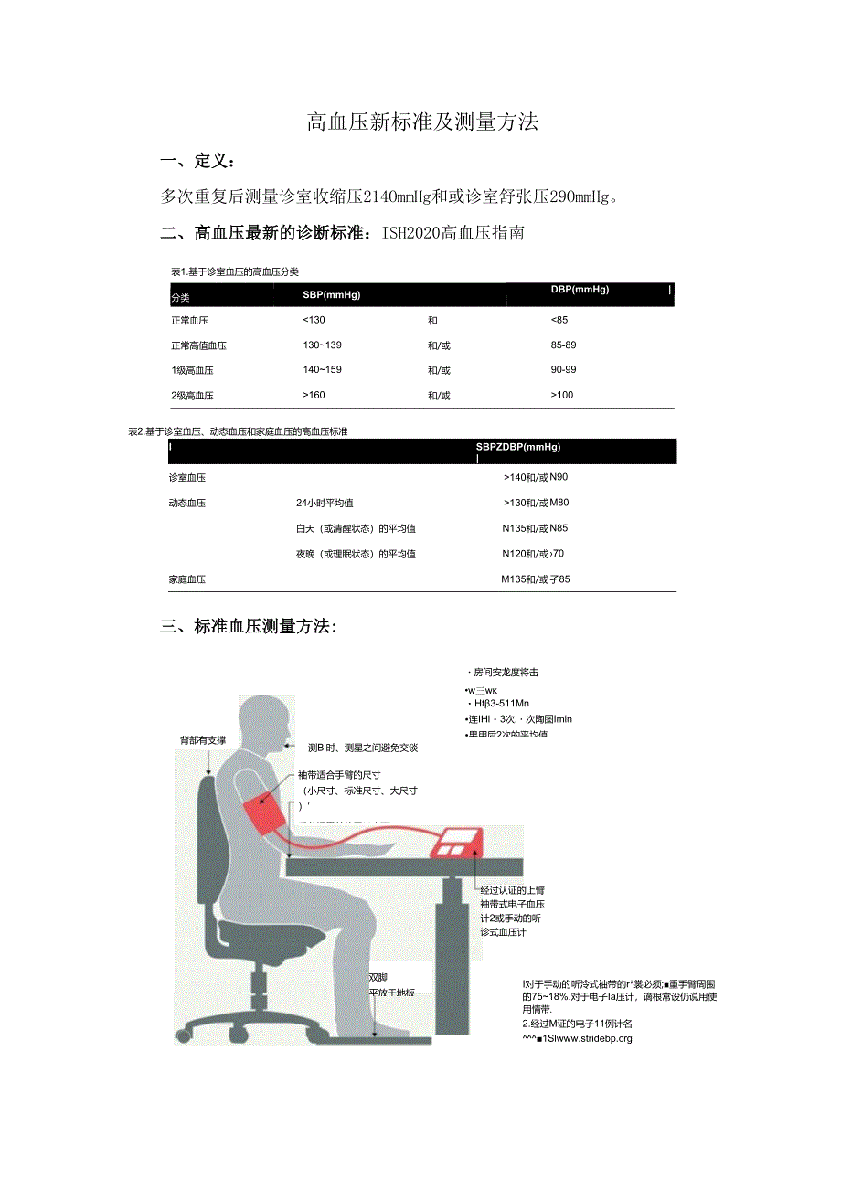 高血压新标准及测量方法.docx_第1页