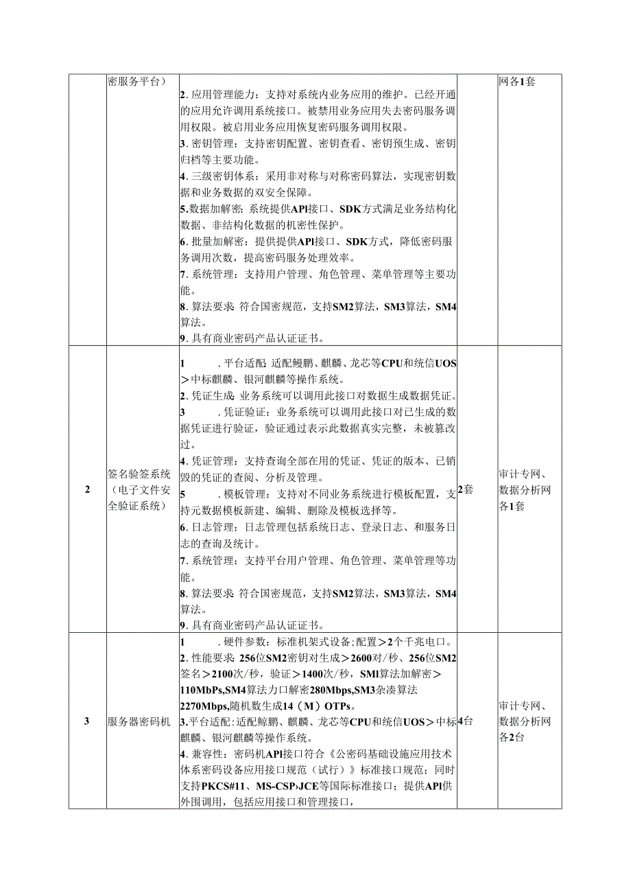 广东省省级政务信息化（2024年第一批）项目需求--广东省审计厅金审工程三期（广东省部分）政务信息化密码应用改造（2024年）项目.docx_第3页