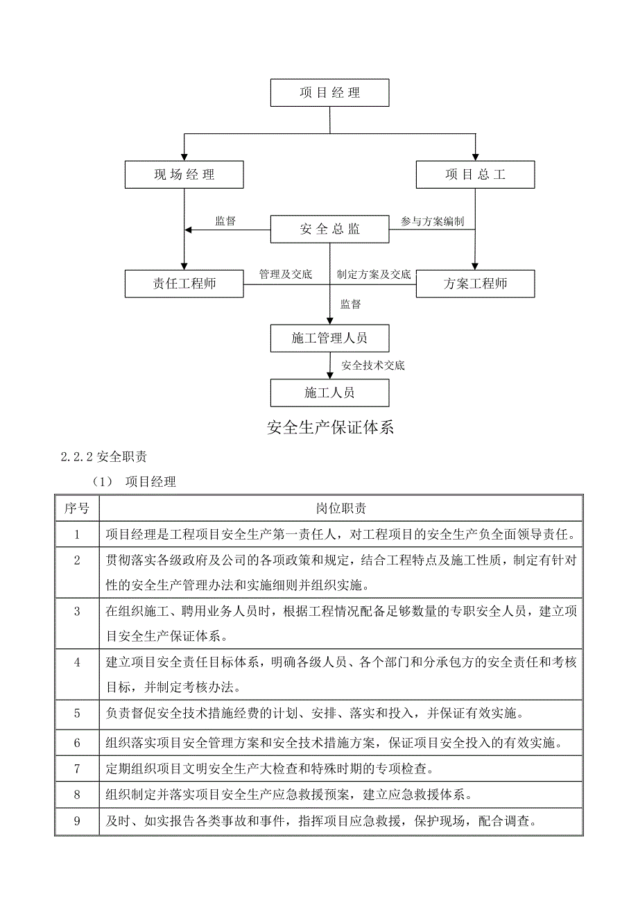 天房安全文明施工方案.doc_第3页