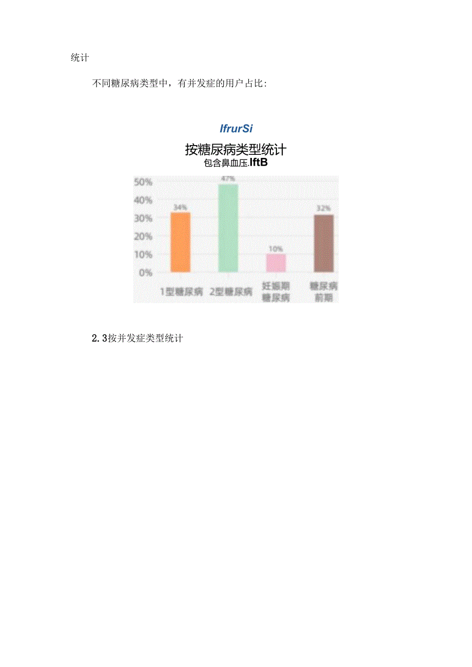 中国互联网糖尿病用户并发症调查报告2020.docx_第2页