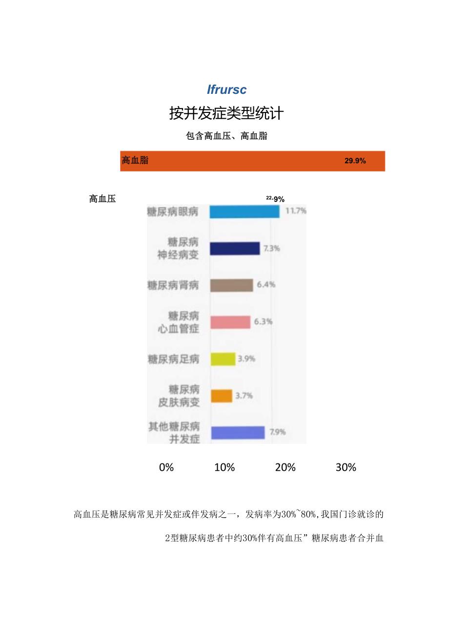 中国互联网糖尿病用户并发症调查报告2020.docx_第3页