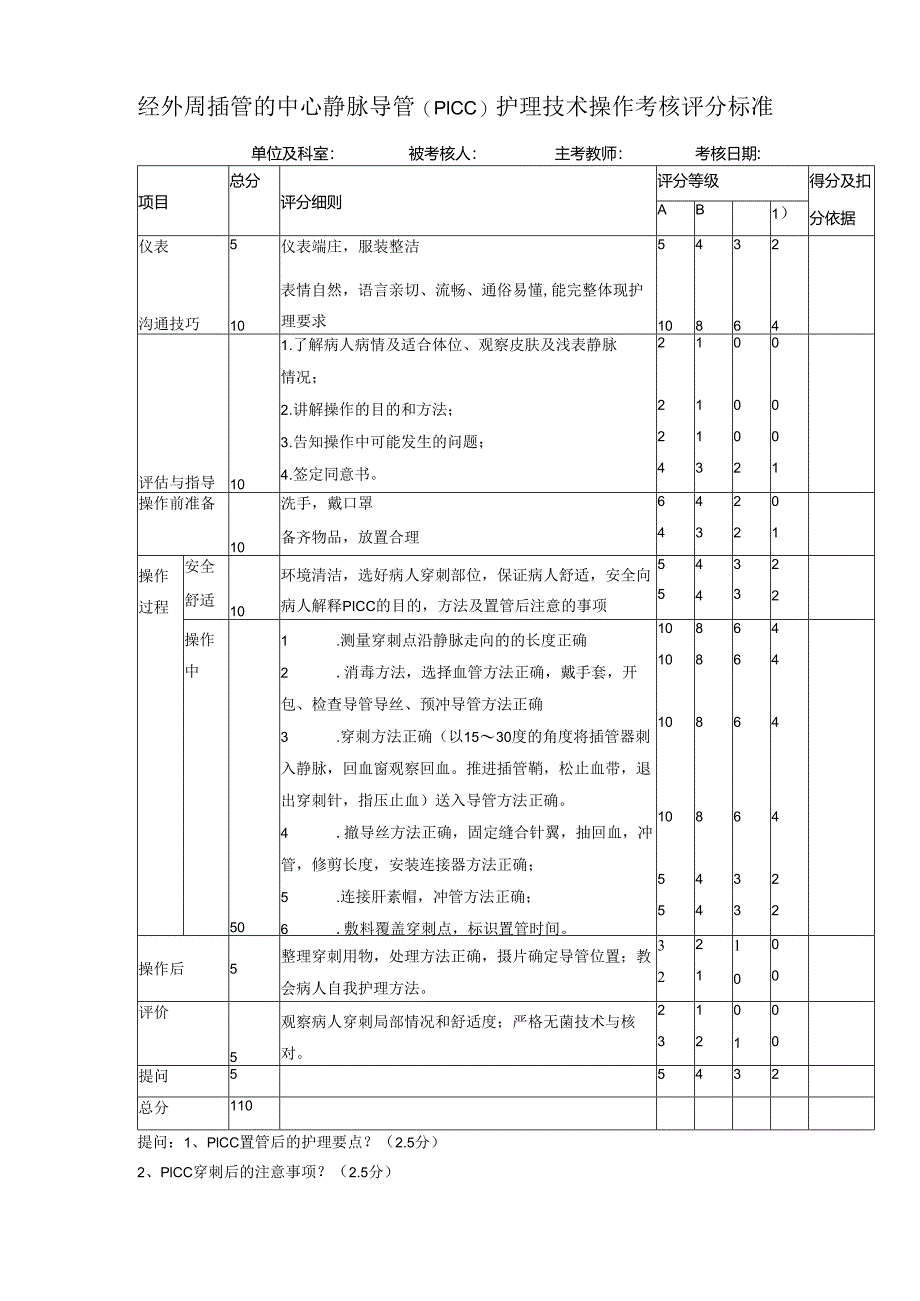 经外周插管的中心静脉导管(PICC)护理技术操作考核评分标准.docx_第1页