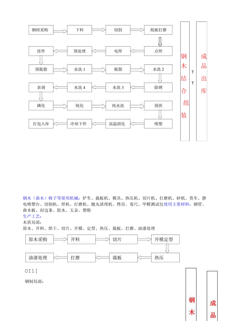 生产工艺流程图.docx_第2页