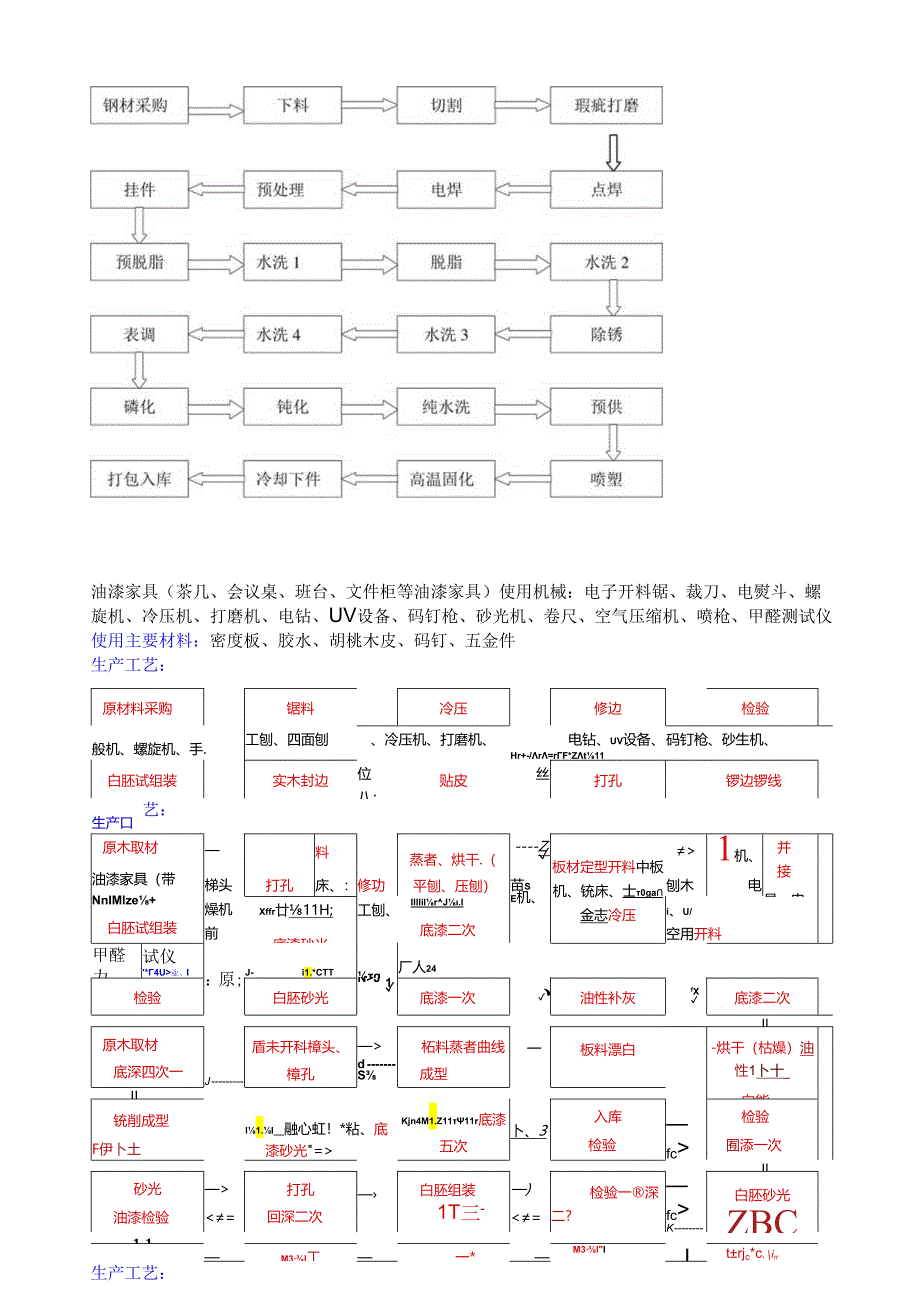 生产工艺流程图.docx_第3页