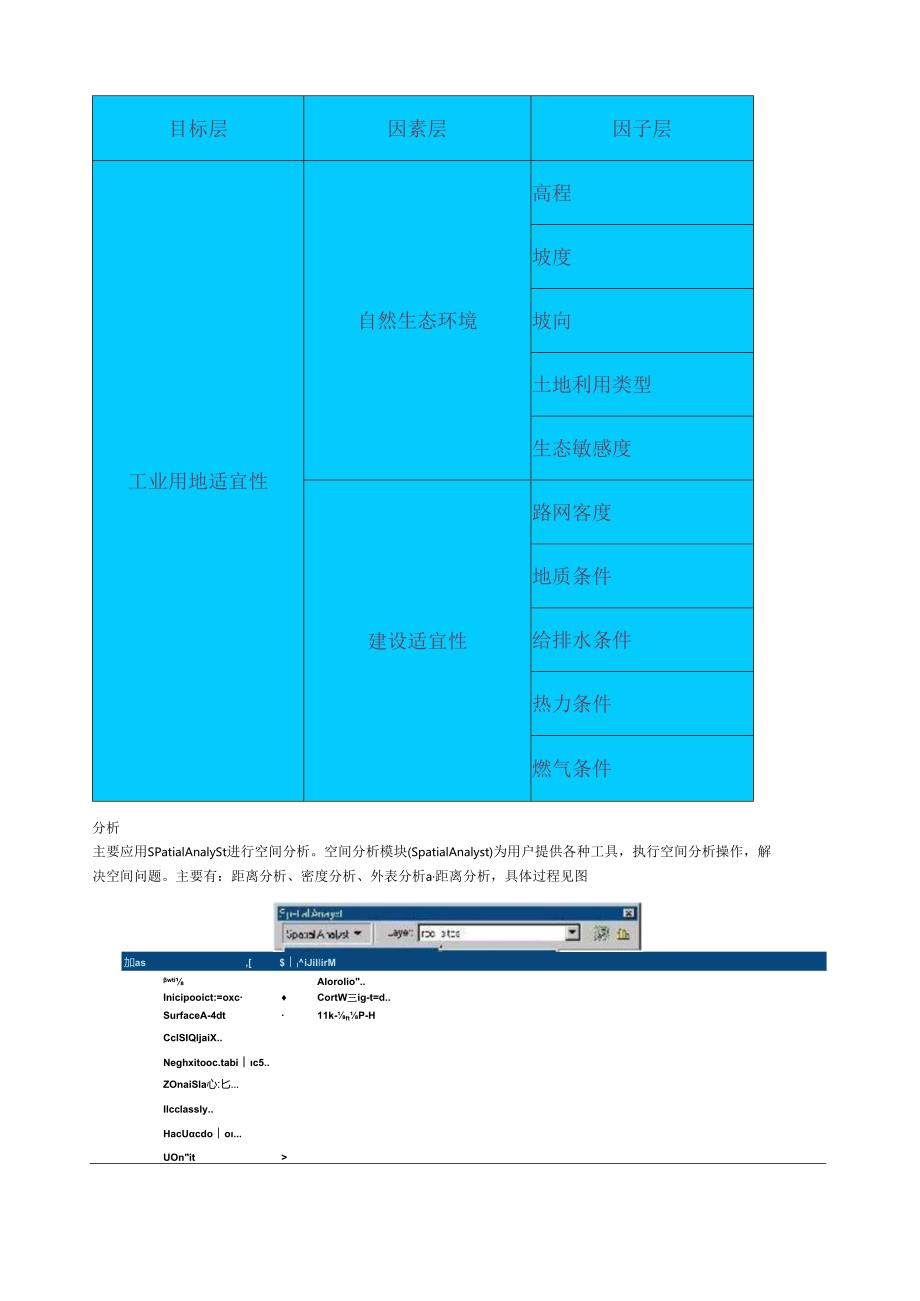 用ARCGIS做土地适宜性评价.docx_第3页