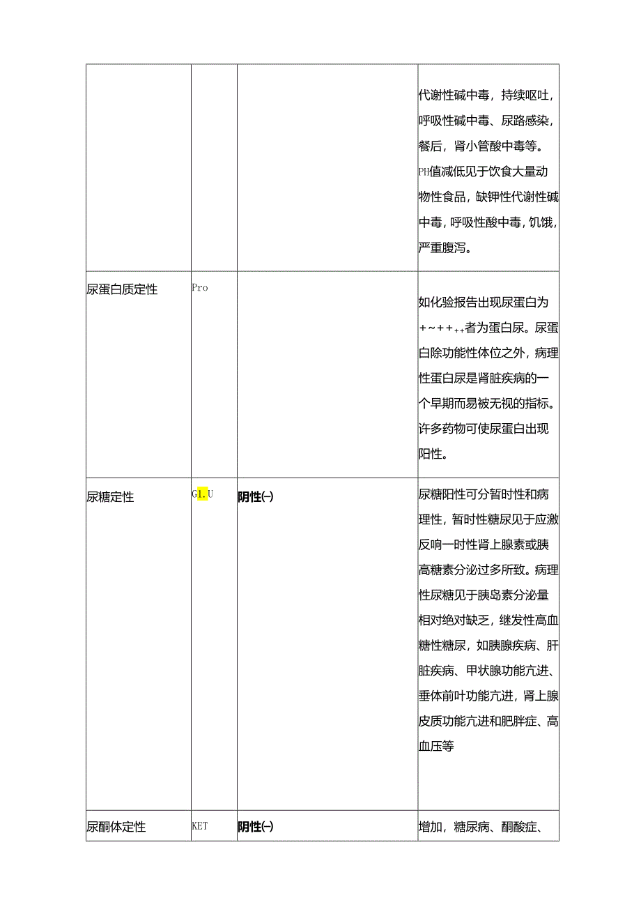 看懂化验单(学医的珍藏版)检验科常见检查项目及临床意义.docx_第3页