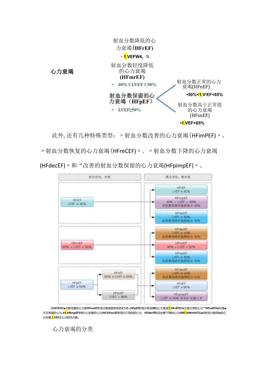 《国家心力衰竭指南2023（精简版）》图文梳理.docx_第2页