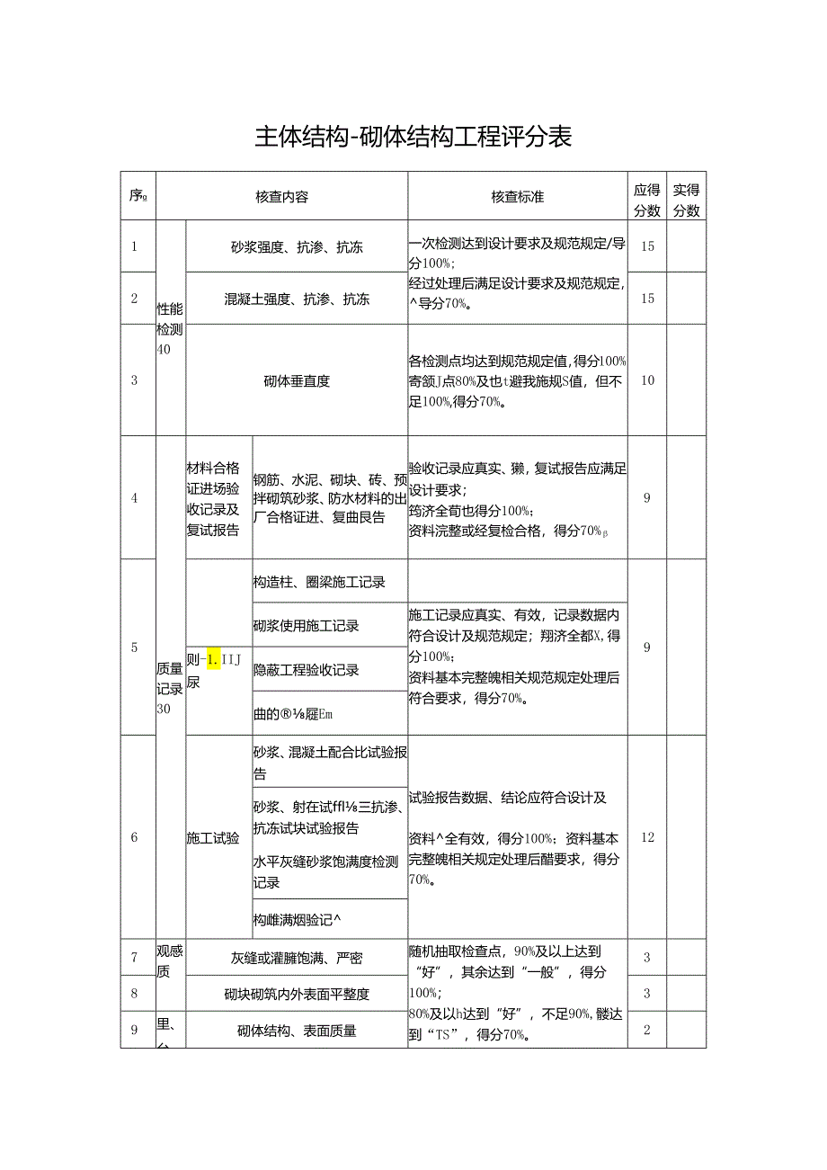主体结构-砌体结构工程评分表.docx_第1页