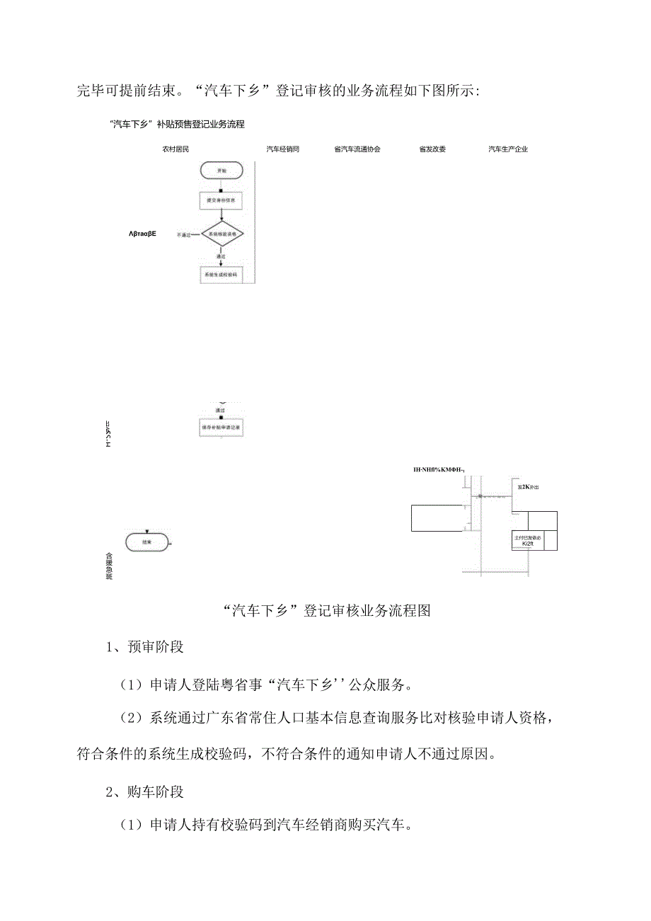 广东省省级政务信息化（2020年第三批）项目需求--广东省发改委“汽车下乡”登记审核系统（2020）采购项目.docx_第3页