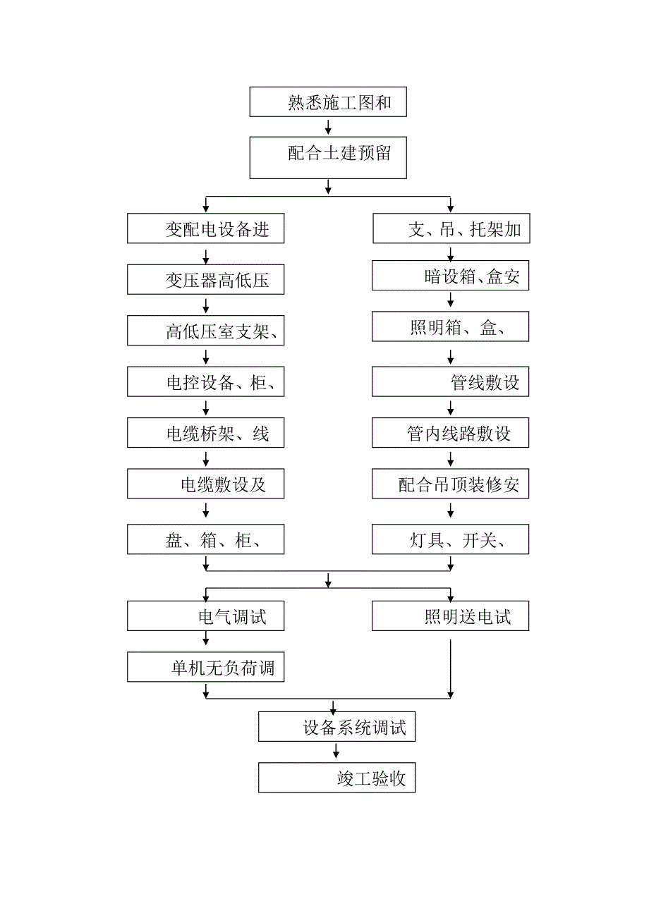 基督教堂电施工方案.doc_第2页