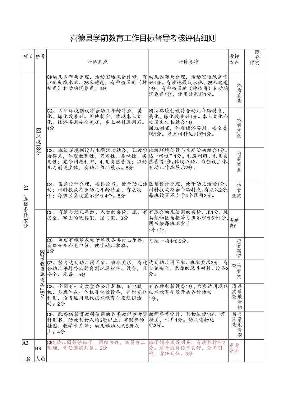 （2021年修改)喜德县学前教育工作目标督导考核评估细则.docx_第1页