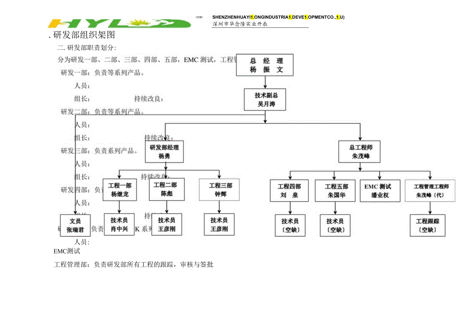 研发部组织架构图.docx_第1页