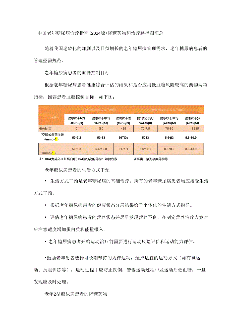 中国老年糖尿病诊疗指南（2024版）降糖药物和治疗路径图汇总.docx_第1页