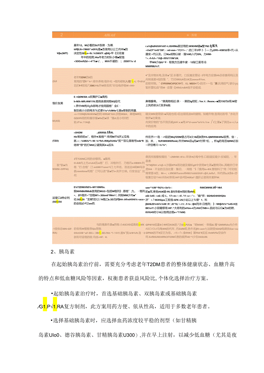 中国老年糖尿病诊疗指南（2024版）降糖药物和治疗路径图汇总.docx_第3页