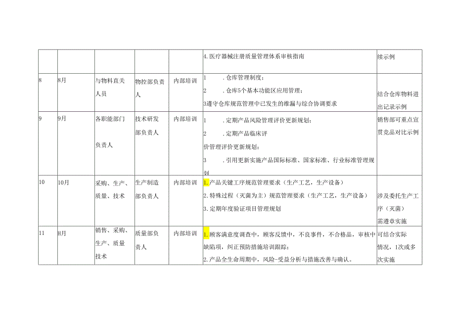 医疗器械公司年度培训计划.docx_第3页