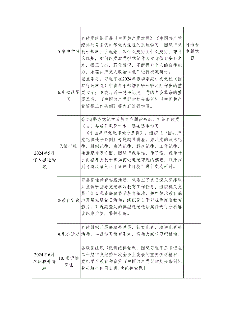 2024年住建局党纪学习教育工作计划（汇编6份）.docx_第3页