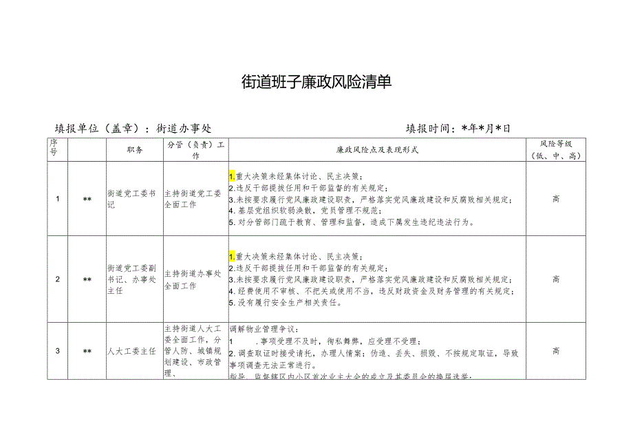 街道班子廉政风险清单（最新分享）.docx_第1页