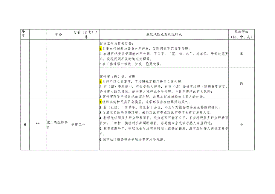 街道班子廉政风险清单（最新分享）.docx_第3页