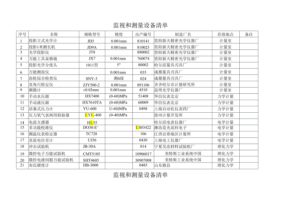 监视和测量设备清单.docx_第1页