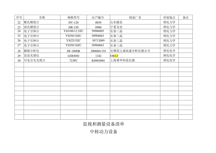 监视和测量设备清单.docx_第2页