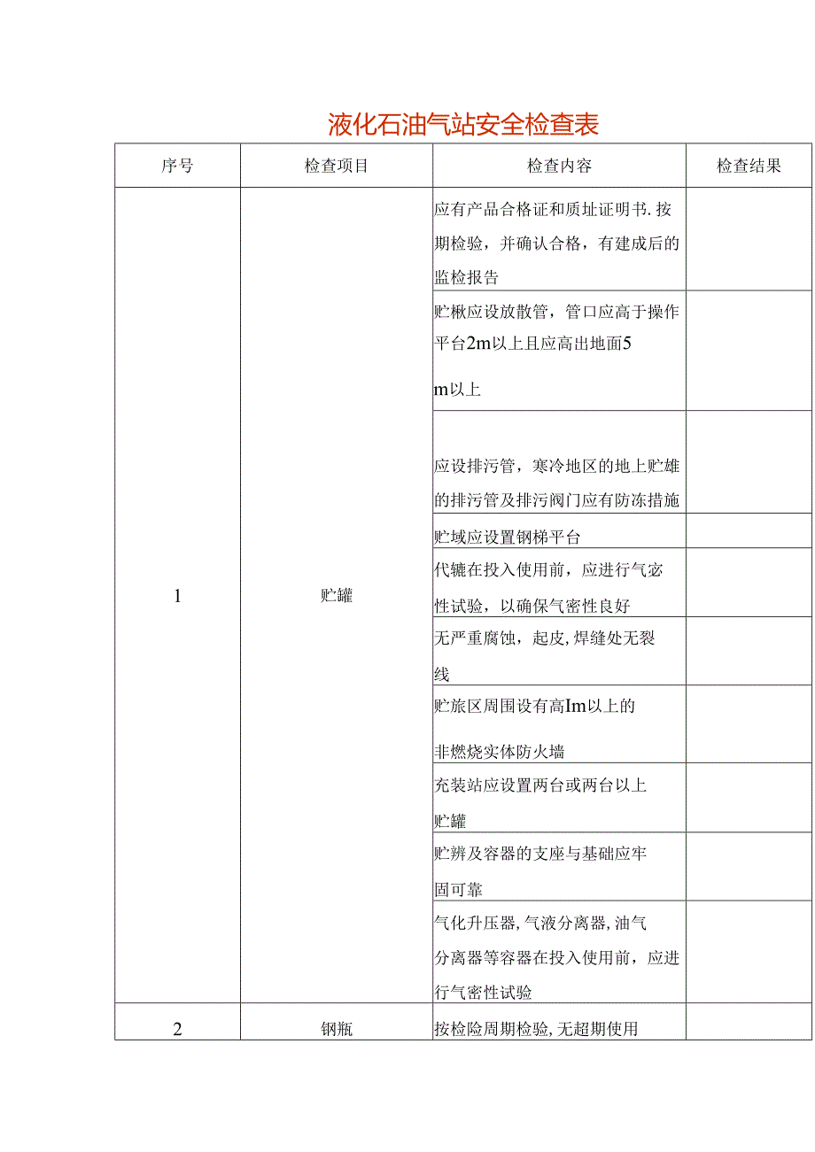 液化石油气站安全检查表.docx_第1页