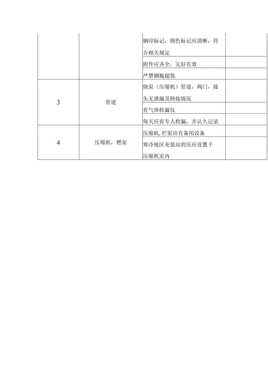 液化石油气站安全检查表.docx_第2页