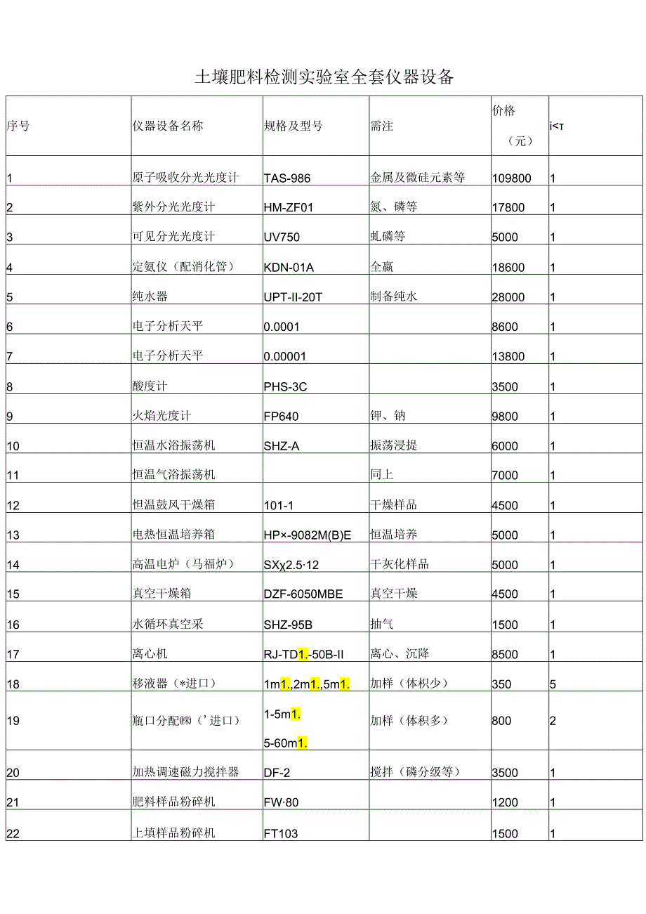 土壤肥料检测试验室全套仪器设备.docx_第1页