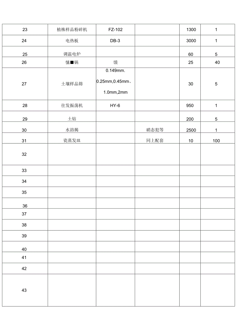 土壤肥料检测试验室全套仪器设备.docx_第2页