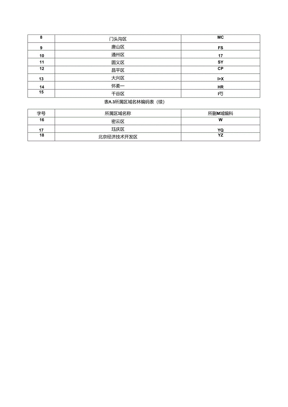 国土空间规划成果基本信息字段属性值、数据组织与命名、数据质量检查不合格示例.docx_第1页