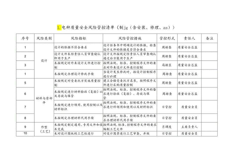 特种设备机电类生产单位安全风险管控日管控、周排查、月调度清单及其表格.docx_第3页