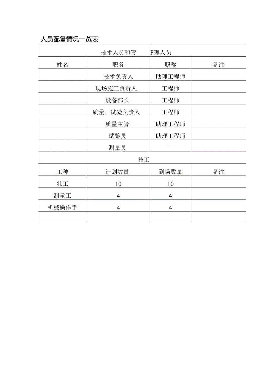 人员配备情况一览表.docx_第1页