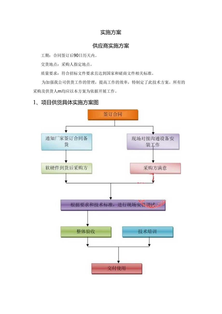 医院建设工程信息化采购项目实施方案(纯方案-).docx_第1页