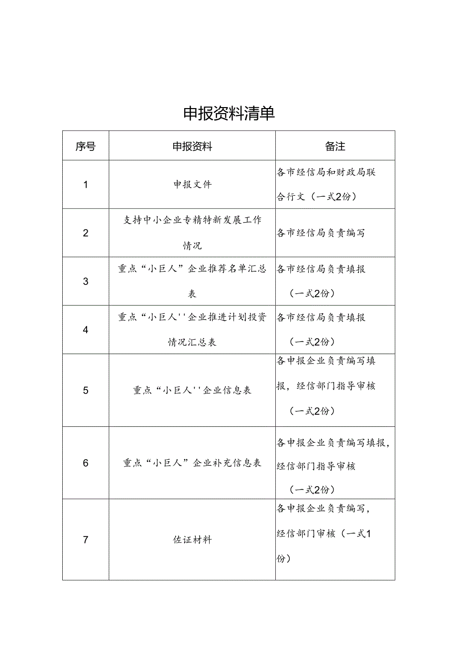 XX市支持专精特新“小巨人”企业工作实施方案（模板）.docx_第1页