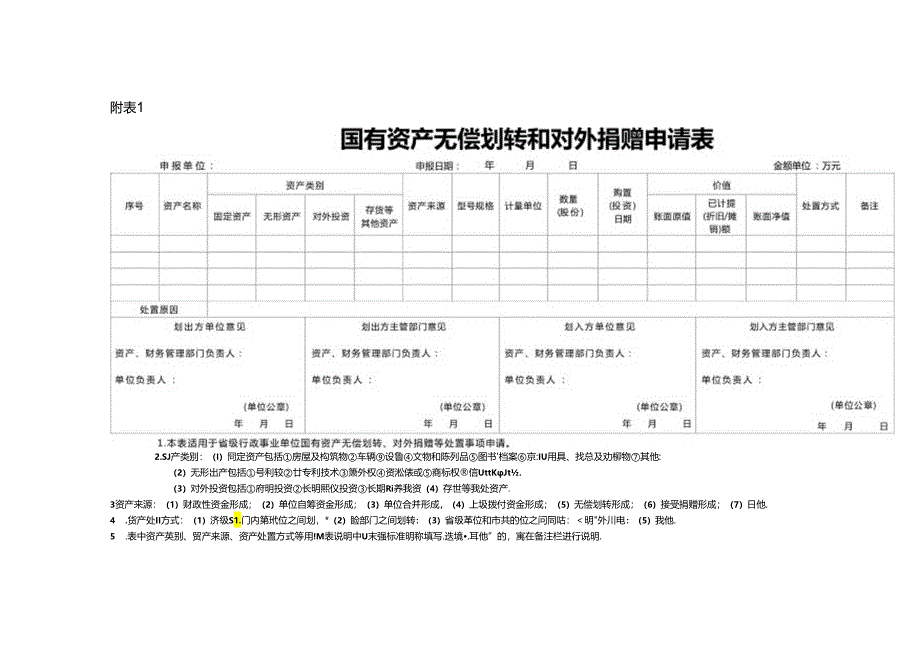 国有资产无偿划转和对外捐赠申请表.docx_第1页