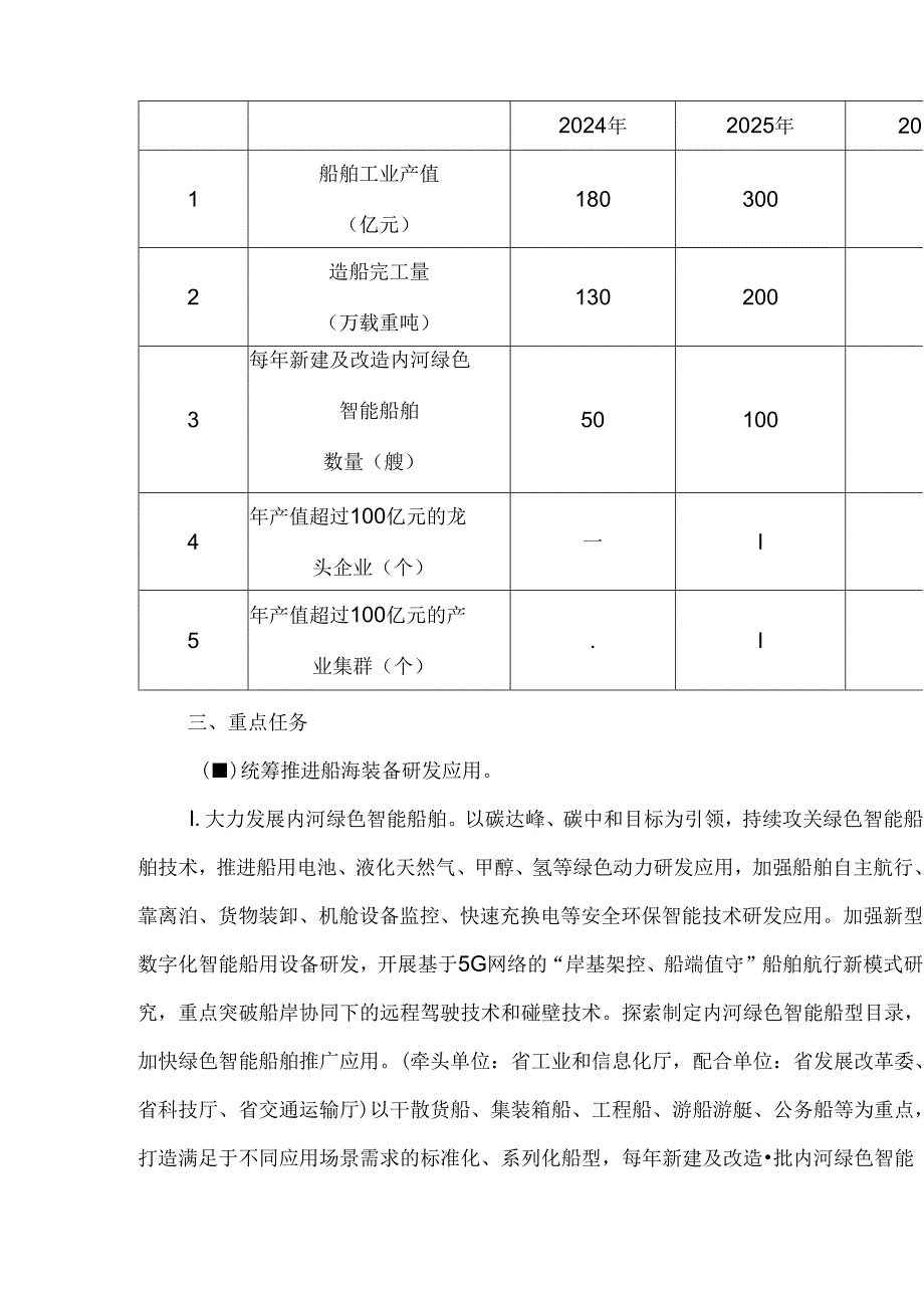 《安徽省加快内河绿色智能船舶与特色海洋工程装备高质量发展实施方案（2024-2027年）》全文及解读.docx_第2页