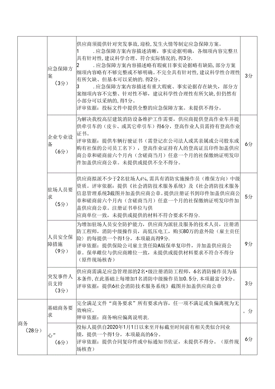 XX大学消防设备维保采购评标办法（2024年）.docx_第2页