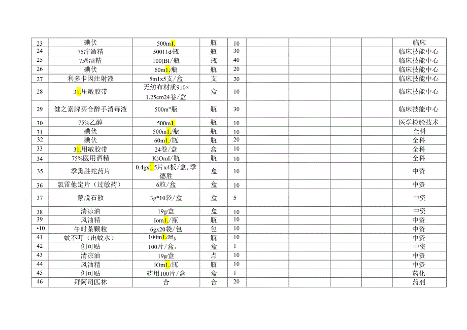 XX中医药大学202X年春季本科教学实验用西药采购报价单（2024年）.docx_第2页