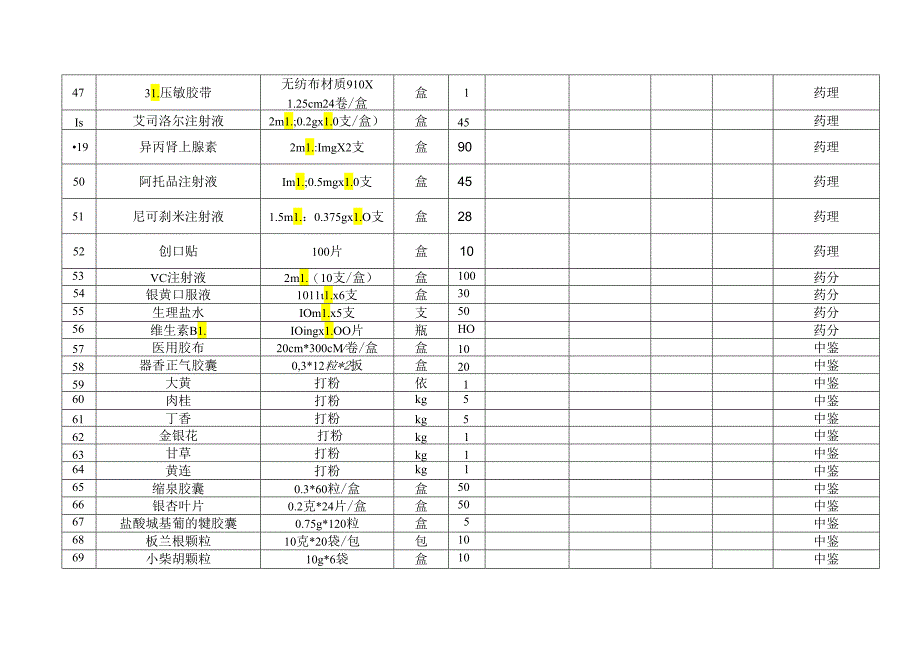 XX中医药大学202X年春季本科教学实验用西药采购报价单（2024年）.docx_第3页