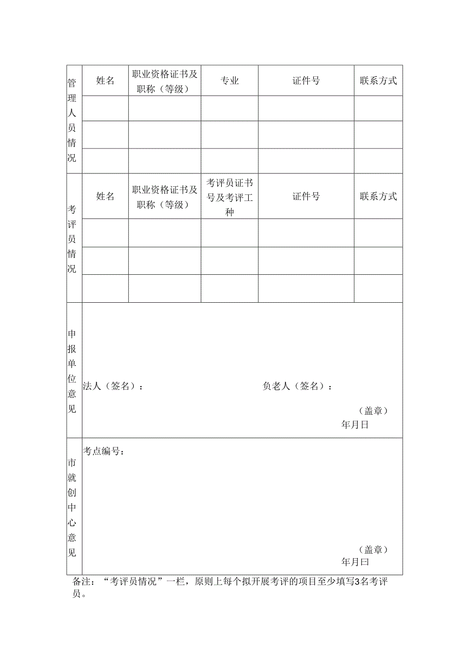 专项职业能力考点设立申请表.docx_第2页