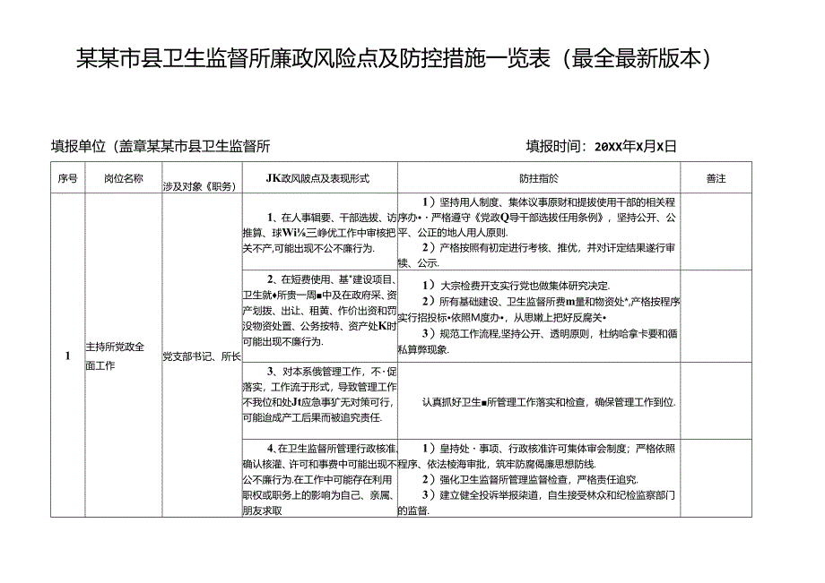 某某市县卫生监督所廉政风险点及防控措施一览表（最全最新版本）.docx_第1页