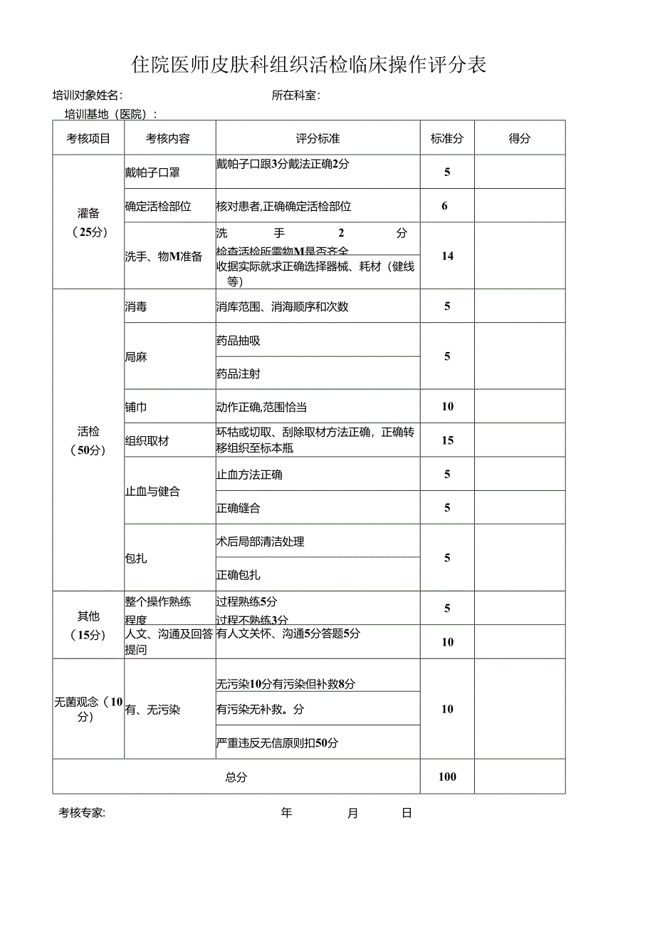 住院医师皮肤科组织活检临床操作评分表.docx_第1页